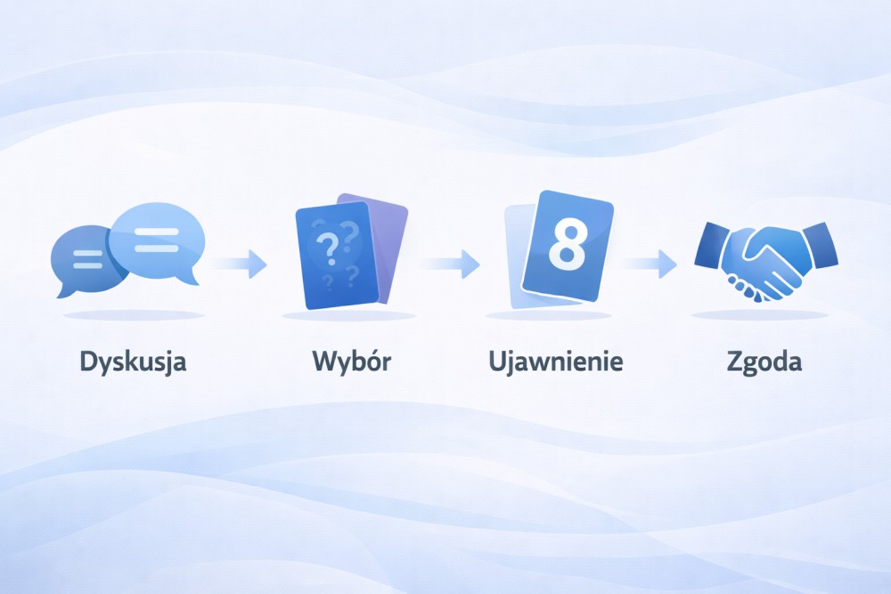 Ilustracja funkcji RetroAppSuite na landingu planning poker online