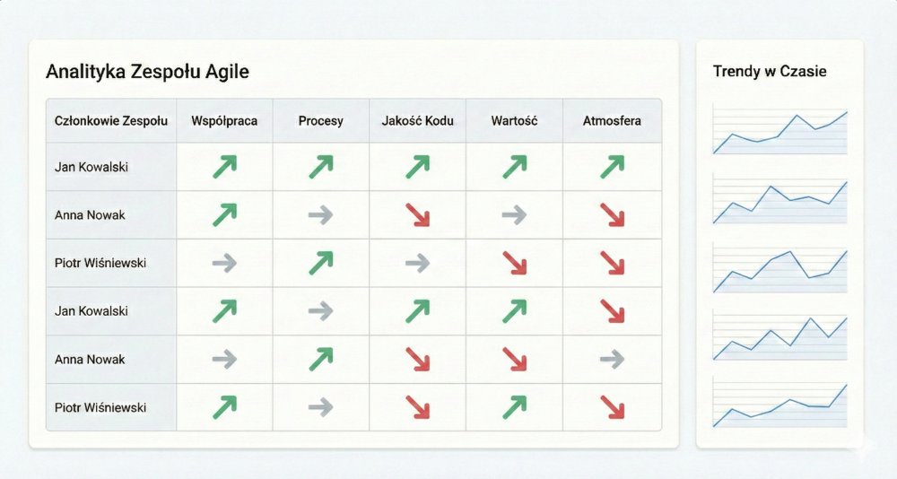 Ilustracja funkcji RetroAppSuite na landingu trend tracker pl