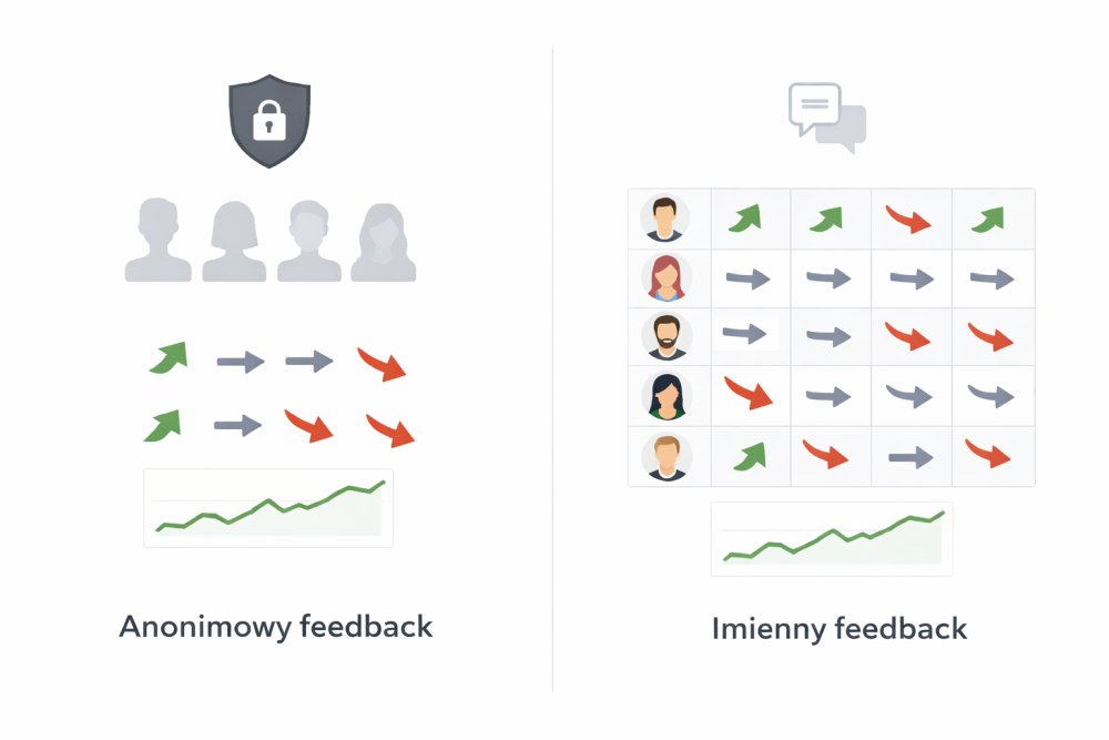 Ilustracja funkcji RetroAppSuite na landingu trend tracker pl